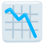 📉 Facebook / Messenger «Chart Decreasing» Emoji - Messenger Application version