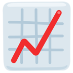 📈 Facebook / Messenger «Chart Increasing» Emoji - Messenger Application version